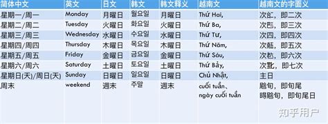 日本星期金木水火土|星期一二三四五六日的日文與起源